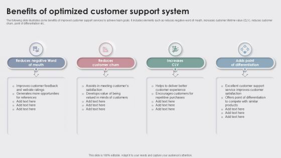 Benefits Of Optimized Enhancing Customer Experience Ppt Powerpoint Benefits Of Optimized Enhancing Customer Experience Ppt Powerpoint