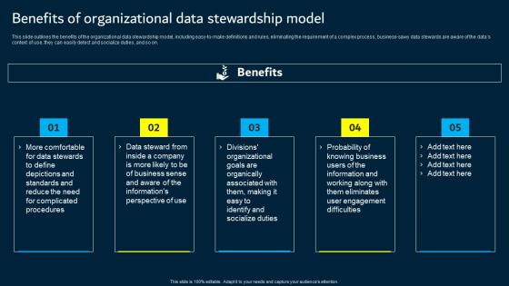 Benefits Of Organizational Data Stewardship Model Data Custodianship Slides Pdf