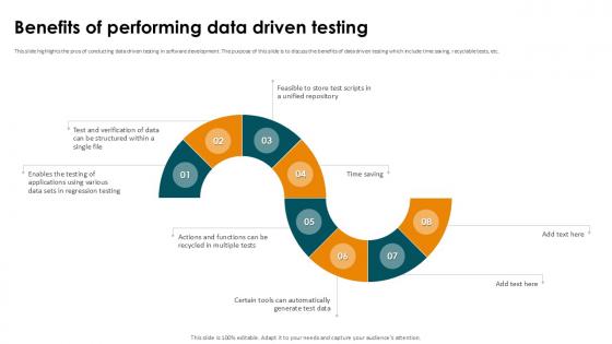 Benefits Of Performing Data Driven Testing Smoke Testing Ppt Presentation Benefits Of Performing Data Driven Testing Smoke Testing Ppt Presentation