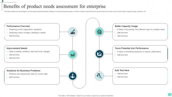 Benefits Of Product Needs Assessment For Enterprise Download Pdf