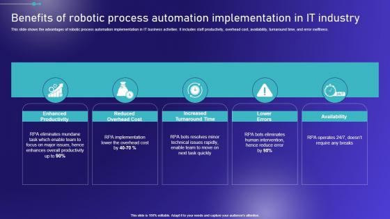 Benefits Of Robotic Process Automation Embracing Robotic Process Mockup PDF