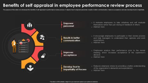 Benefits Of Self Appraisal In Employee Performance Review Process Benefits Of Self Appraisal In Employee Performance Review Process