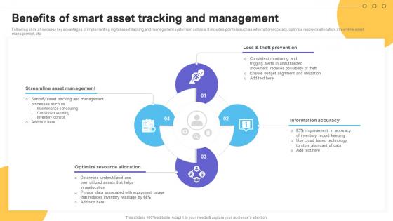 Benefits Of Smart Asset Tracking And Management Impact Of IoT Technology On Education IoT SS V Benefits Of Smart Asset Tracking And Management Impact Of IoT Technology On Education IoT SS V