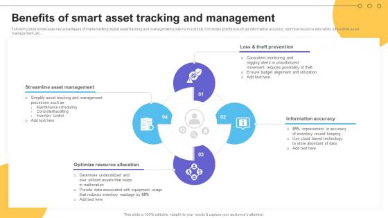 Benefits Of Smart Asset Tracking And Management Impact Of IoT Technology On Education IoT SS V