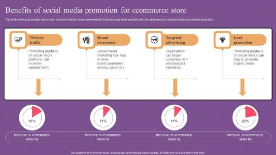 Benefits Of Social Media Promotion Website Optimization To Improve Product Sale Icons Pdf