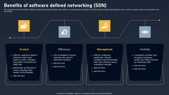 Benefits Of Software Defined Networking SDN Building Blocks Themes Pdf