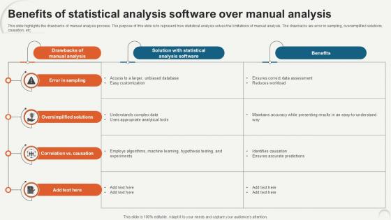 Benefits Of Statistical Analysis Data Analytics For Informed Decision Ppt Slide Benefits Of Statistical Analysis Data Analytics For Informed Decision Ppt Slide