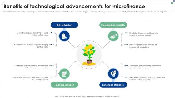 Benefits Of Technological Advancements For Microfinance Complete Guide To Microfinance Fin SS V