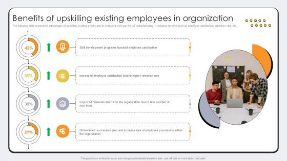 Benefits Of Upskilling Existing Revolutionizing Production IoT Ppt Template