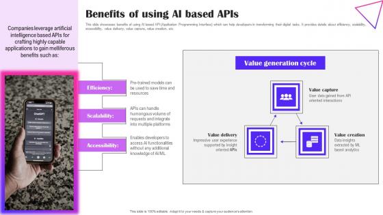 Benefits Of Using AI Based APIs Creative Applications For Open AI Clipart Pdf