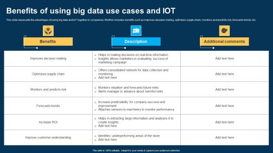 Benefits Of Using Big Data Use Cases And IOT Ppt Model Shapes pdf Benefits Of Using Big Data Use Cases And IOT Ppt Model Shapes pdf