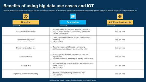 Benefits Of Using Big Data Use Cases And IOT Ppt Model Shapes pdf