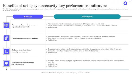 Benefits Of Using Cybersecurity Key Performance Indicators Slides Pdf