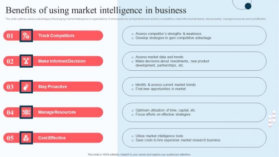 Benefits Of Using Market Intelligence In Execution Of Strategic Intelligence Diagrams PDF