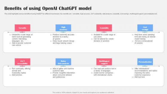 Benefits Of Using OpenAI ChatGPT Model AI Bot Application For Various Industries Designs Pdf