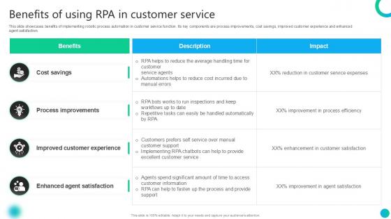 Benefits Of Using RPA In Customer Service PPT Example AI SS V Benefits Of Using RPA In Customer Service PPT Example AI SS V