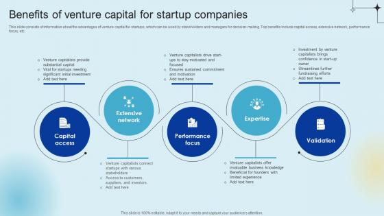 Benefits Of Venture Capital For Startup Raising Venture Capital A Holistic Approach Fin SS V Benefits Of Venture Capital For Startup Raising Venture Capital A Holistic Approach Fin SS V