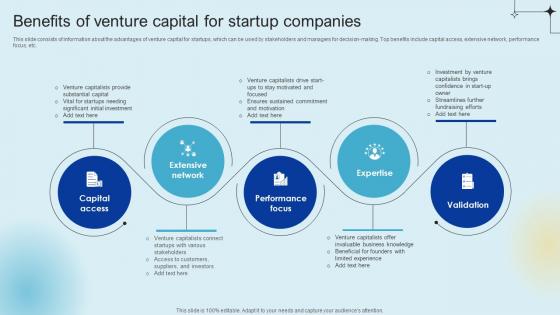 Benefits Of Venture Capital For Startup Raising Venture Capital A Holistic Approach Fin SS V