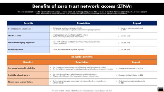 Benefits Of Zero Trust Network Access Ztna Software Defined Perimeter SDP Benefits Of Zero Trust Network Access Ztna Software Defined Perimeter SDP