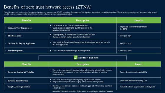 Benefits Of Zero Trust Network Security Portrait Pdf