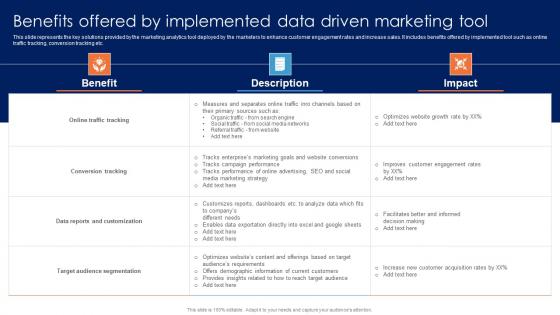 Benefits Offered By Implemented Data Guide For Data Driven Advertising Infographics Pdf