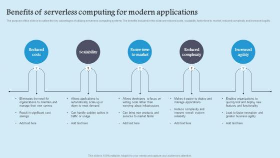 Benefits Serverless Computing Role Serverless Computing Modern Technology Slides Pdf