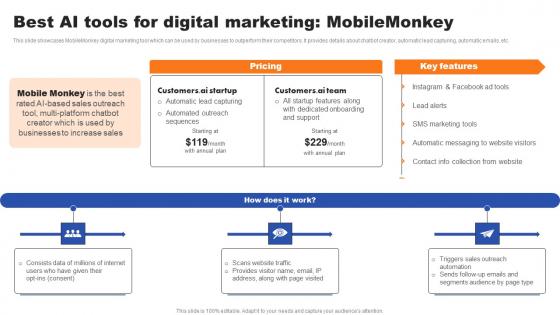 Best AI Tools For Digital Marketing Mobilemonkey Ppt Icon Rules PDF