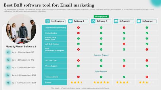 Best B2B Software Tool For Email Innovative Business Promotion Ideas Introduction Pdf