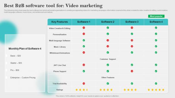 Best B2B Software Tool For Video Innovative Business Promotion Ideas Sample Pdf