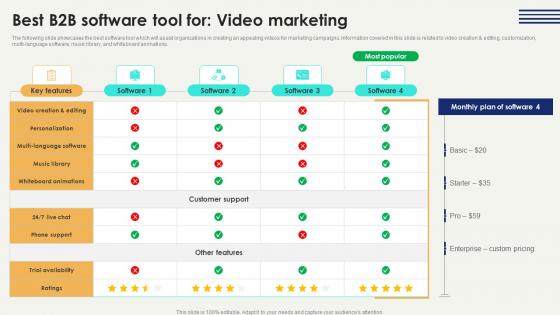 Best B2B Software Tool Video Digital Marketing Strategies Improve Enterprise Sales Diagrams Pdf