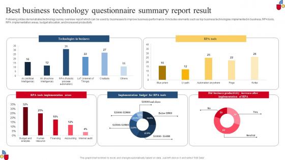 Best Business Technology Questionnaire Summary Report Result Summary Pdf