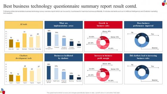 Best Business Technology Questionnaire Summary Report Result Summary Pdf