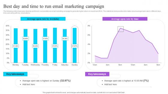 Best Day And Time To Run Email Marketing Campaign Effective GTM Techniques Elements PDF