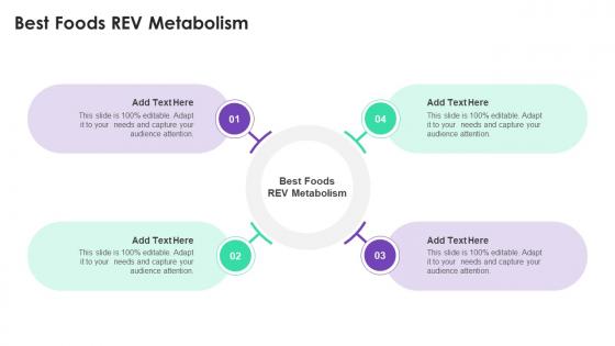 Best Foods Rev Metabolism In Powerpoint And Google Slides Cpb