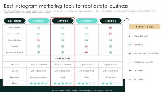 Best Instagram Marketing Tools For Real Estate Business Strategic Real Estate Rules Pdf