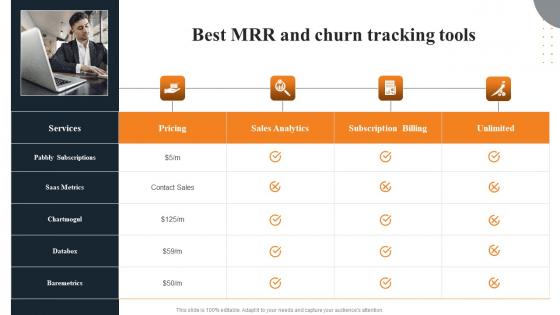 Best MRR And Churn Tracking Tools Layered Pricing Strategy For Managed Services Topics Pdf