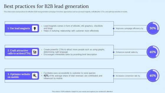 Best Practices B2B Lead Generation B2B Marketing Techniques To Attract Potential Information Pdf