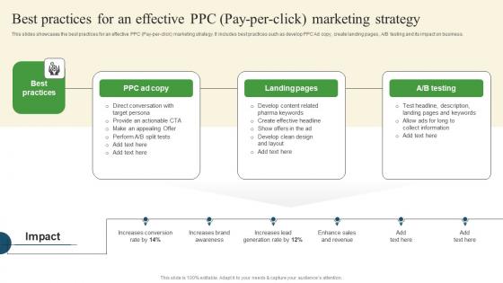 Best Practices For An Effective Pharmaceutical Promotional Strategies To Drive Business Sales Infographics Pdf