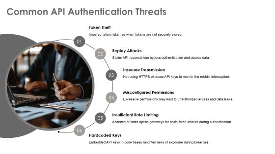 Best Practices For Api Key Authentication Security PPT Template AT Slide06