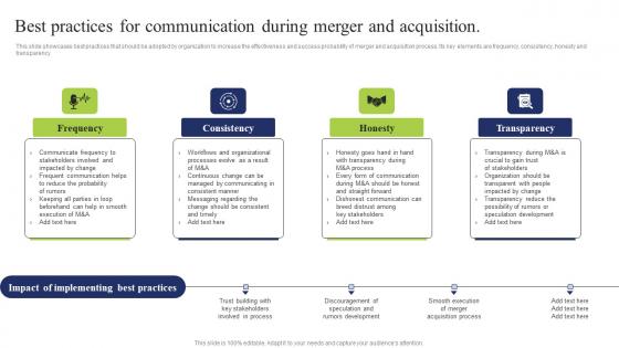 Best Practices For Communication Business Integration Tactics To Eliminate Competitors Demonstration Pdf