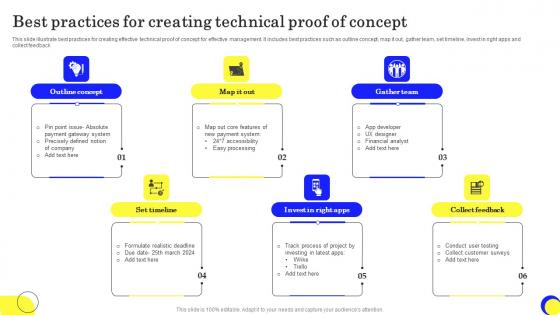 Best Practices For Creating Technical Proof Of Concept Ppt Slides Structure Pdf