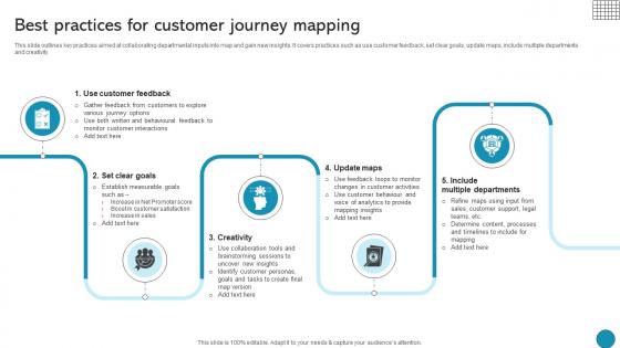 Best Practices For Customer Journey Mapping Driving Business Success Integrating Product Best Practices For Customer Journey Mapping Driving Business Success Integrating Product