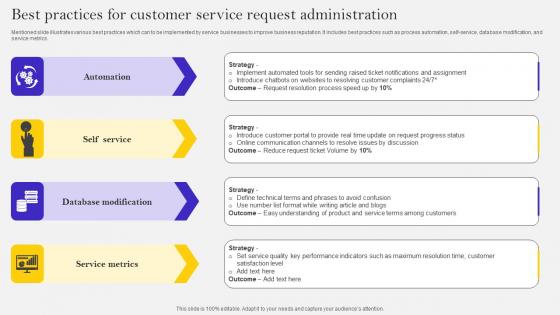 Best Practices For Customer Service Request Administration Ppt Show Mockup Pdf