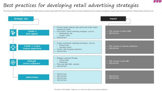 Best Practices For Developing Retail Advertising Strategies Slides Pdf