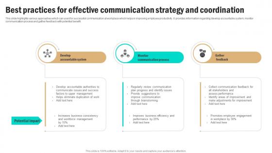 Best Practices For Effective Communication Strategy And Coordination Portrait Pdf