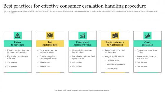 Best Practices For Effective Consumer Escalation Handling Procedure Rules Pdf Best Practices For Effective Consumer Escalation Handling Procedure Rules Pdf