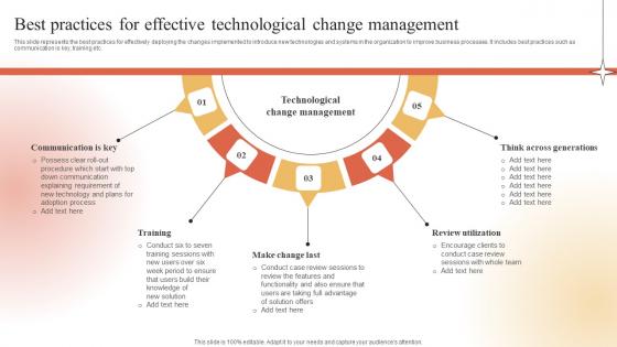 Best Practices For Effective Technological Adapting To Technological Change Icons Pdf