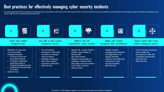 Best Practices For Effectively Managing Cyber Security Ppt Powerpoint Presentation File Model Pdf