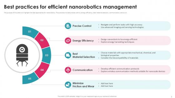 Best Practices For Efficient Nanorobotics Management PPT Sample Best Practices For Efficient Nanorobotics Management PPT Sample
