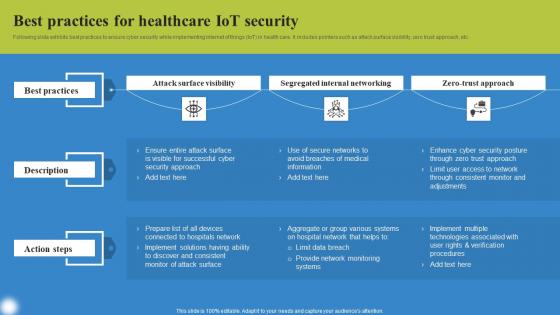 Best Practices For Healthcare Deploying IoT Solutions For Enhanced Healthcare Template Pdf